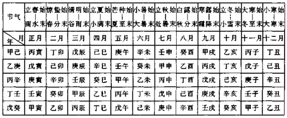 算命免费测八字如何测算自己的命格免费自己的八字怎么推算免费查自己