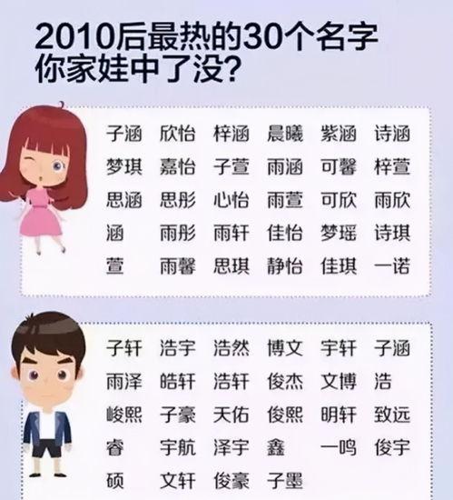 如何给小孩取名字如何给小孩取名字才好