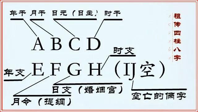 八字完整排盘是这样的