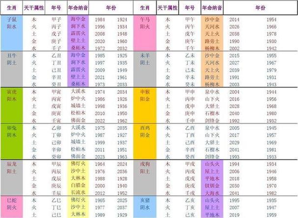 你知道自己是什么命吗?也不知道自己八字中五行缺什么?