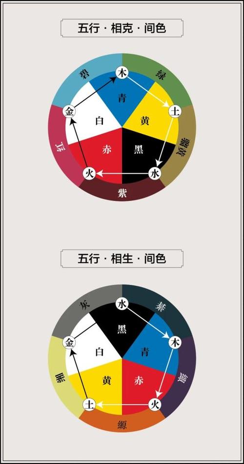 金木水火土.紫红是哪种行?