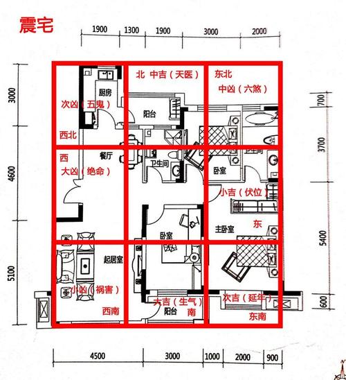 生辰住宅哪个方位_每日财运方位择时个人吉凶股票大盘_生辰八字吉凶