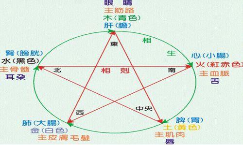 生辰八字看人身体健康状况北京皇极易经研究中心