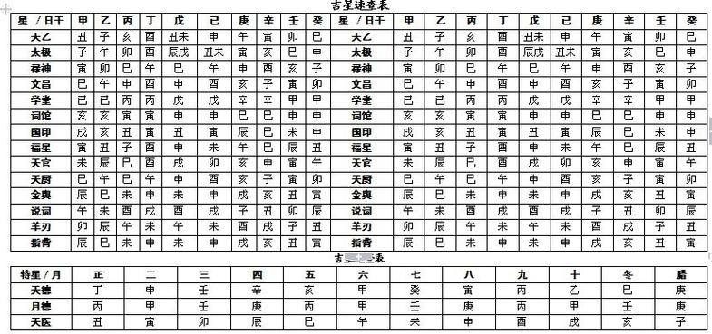 完整的八字万能速查表