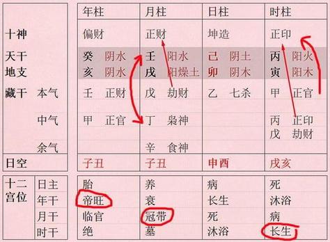 怎么看自己生辰八字