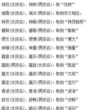 企业名字打分免费测试 取名字测试打分