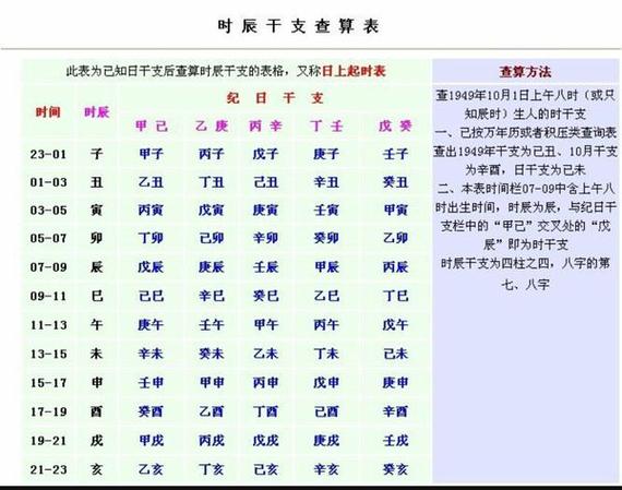 出生日期转换生辰八字对照表