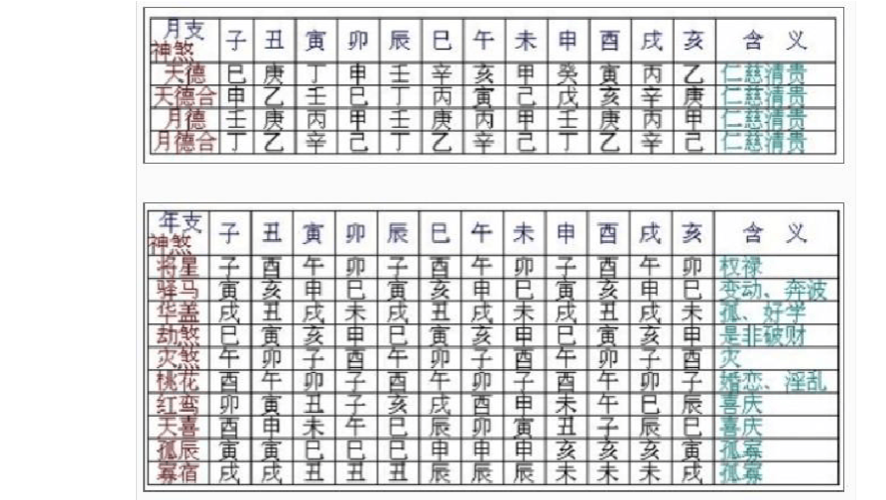 四柱八字神煞速查解释表