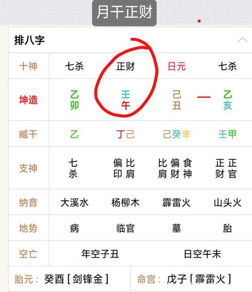 四柱月柱《正财坐偏印》六亲寓意