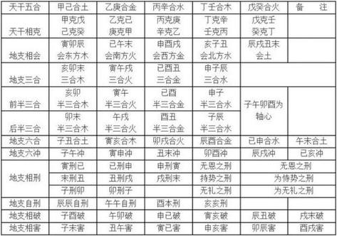 八字天干地支多合怎样