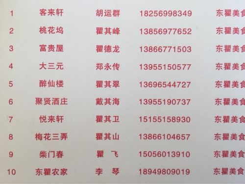 看看这些小饭店取的名字吧,有俗有雅有趣,三十岗乡人民有文化!