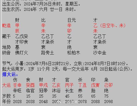 14:59分乙未时出生为吉  男孩女孩子行运都好  命主是阳金命,八字身强