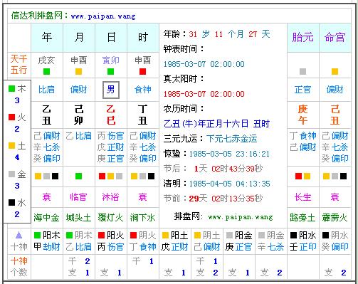 怎么算自己八字阴阳,生辰八字阴阳怎么算