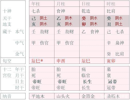 十天干之癸水在命局中的喜忌组合,喜木不喜土