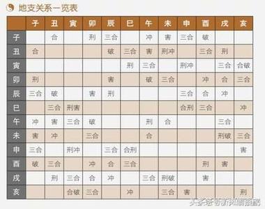 五行相刑相害相冲,地支相生,相克,六合,相_八字综合_生辰八字网