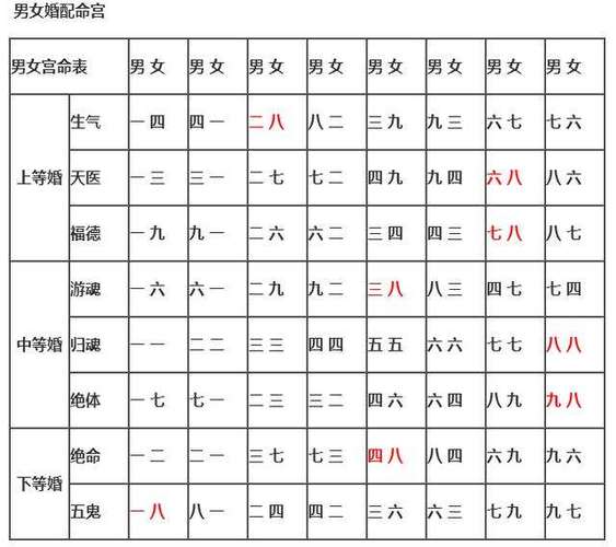 男女合婚八字相配表 快速查询彼此缘分(图3)