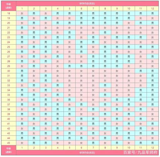 古代清宫表预测生男生女到底准不准?
