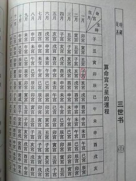 生辰八字书籍:算命必读10本书