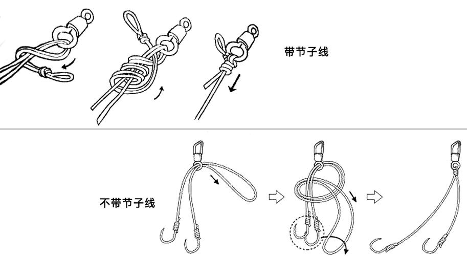 子线链接八字环绑法整个台钓线组就差不多这些了.