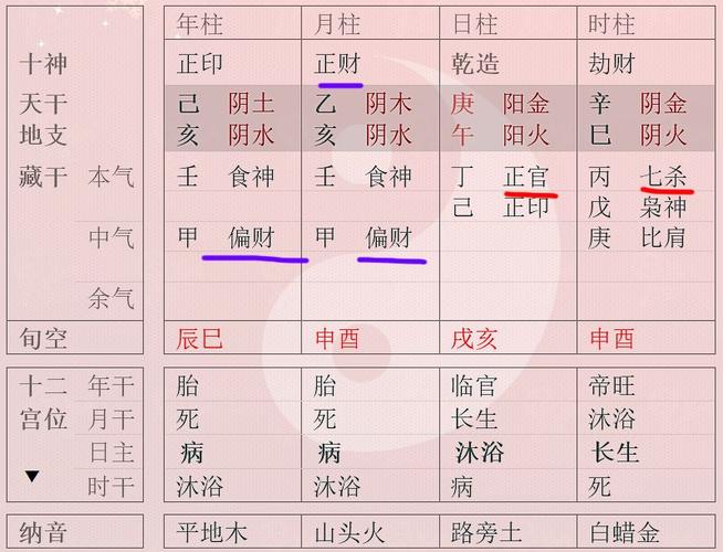 一个人会早婚还是晚婚,八字中是这么看的_婚姻