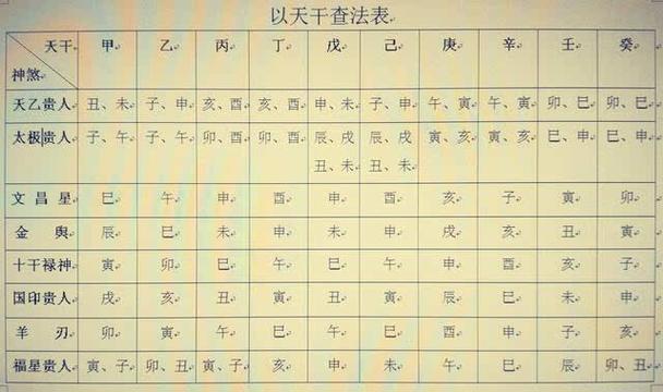 风水堂:八字禄神禄是吉兆