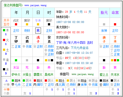 怎么看一个人八字中五行缺什么