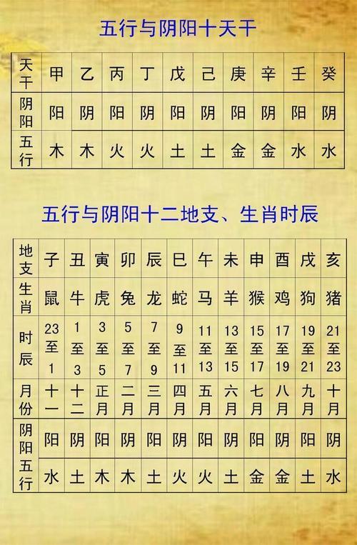 按生辰八字:生辰八字详细分析