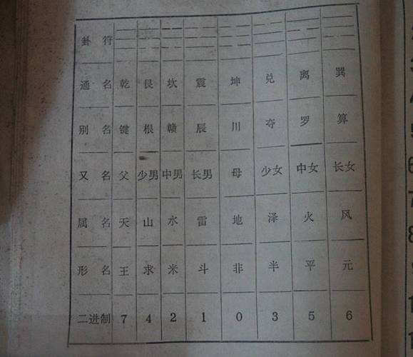 八字称重对照表 八字重量表