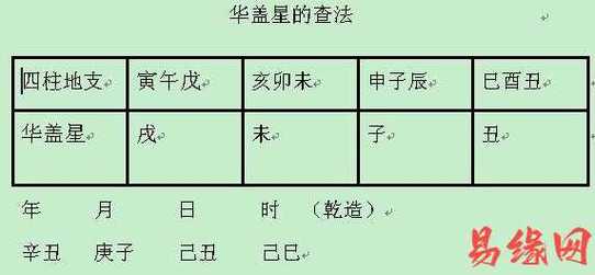 八字华盖查询表 免费在线查华盖-易缘网