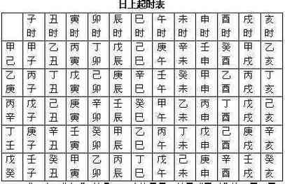 生辰八字最后两字怎么算 生辰八字咋算