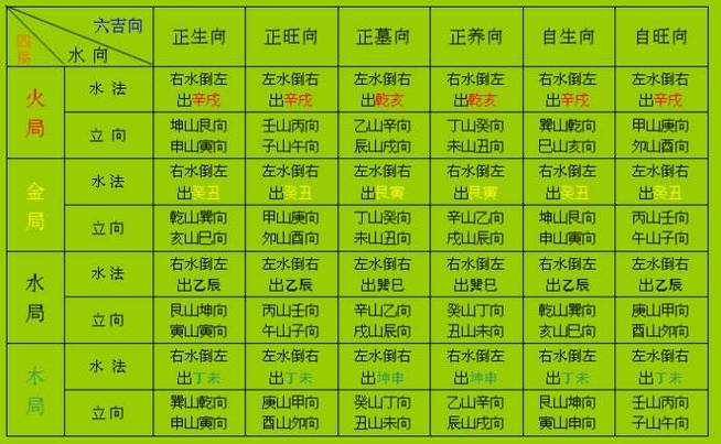 八字三会三合怎么分析工作事业_生辰八字网_八字算命