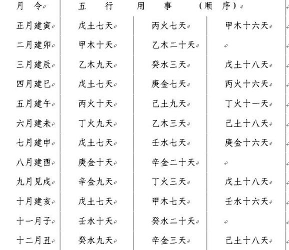 四柱八字:从四柱八字解析月令-风水八字同城网