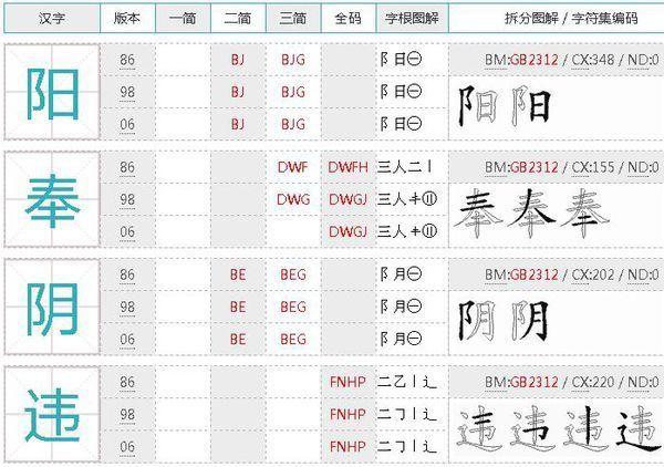 一,阳奉阴违单字五笔编码以及字根拆分: 1,阳字是二级简码,五笔简码是