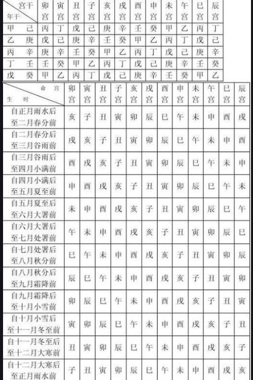 八字命宫是什么有什么含义推算方法是什么