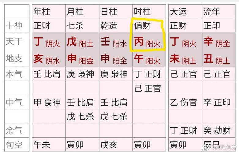 生辰八字之偏财格是什么意思如何来解释