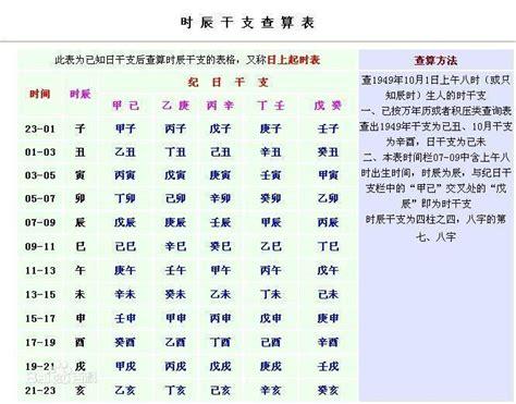 生辰八字计算网站_生辰八字计算器2023已更新(今日/图集)-ur建站