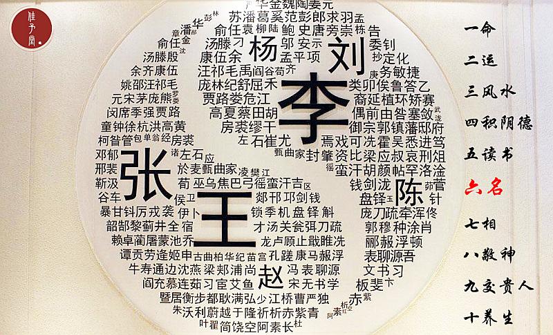 五行沙龙:名字——人生航行的定海针-在线订票-互动吧