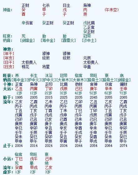 哪位大师帮我看下八字的配偶星在哪,看不懂,再帮我看下姻缘怎么样