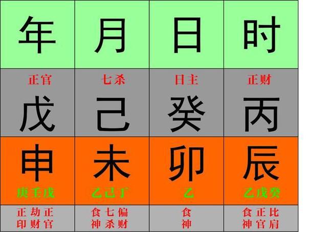 批完八字怎么分析_八字综合_生辰八字网