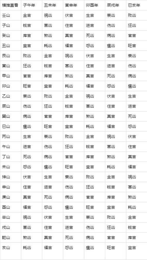 表的风水作用(风水上表应该挂在什么地方) - 吉祥网,生辰八字算命