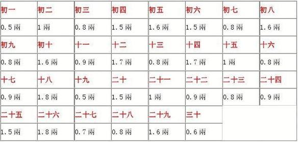 几斤几两算命详细解释