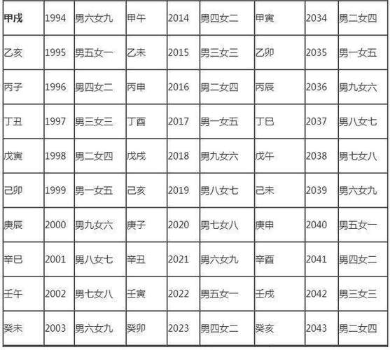 精彩小资讯2023年10月4日1,属相命格婚配对照表:生辰八字婚配查询表 2