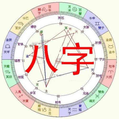 根据生辰八字推算一生命运的方法