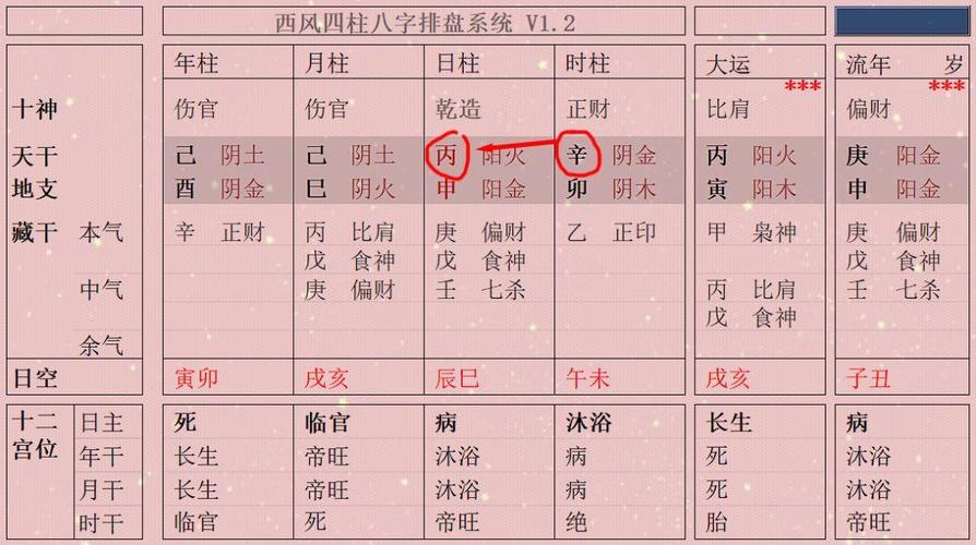 如果只看日主的旺衰可能会得出错误的结论