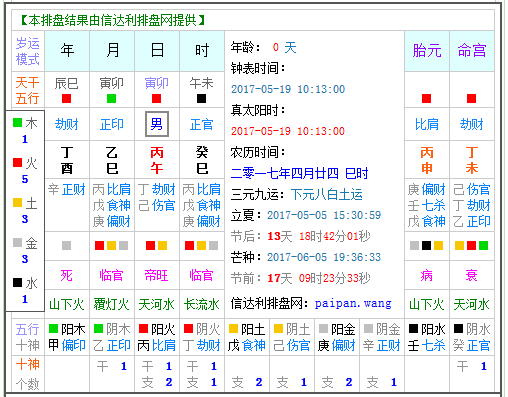 十二星座的月份表-十二星座的由來-12星座運勢查詢