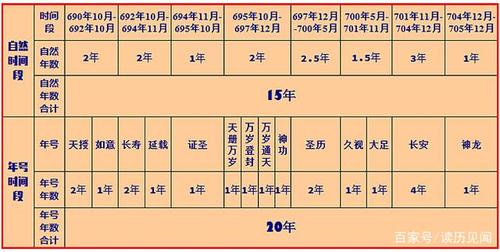 四川广元要想被认可是女皇出生地,必须推翻史书记载的武则天年龄