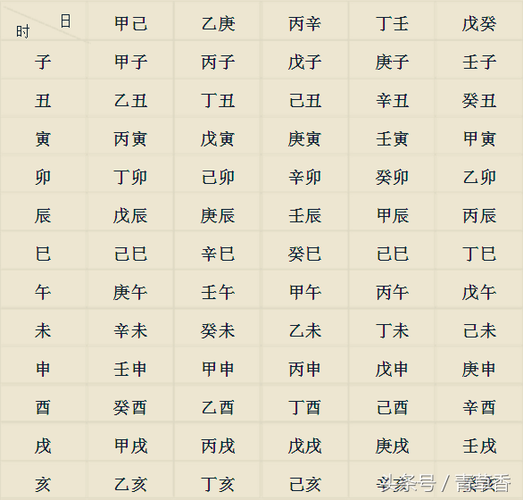 八字命理(生辰八字算命)