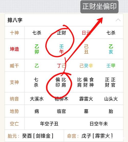 四柱月柱《正财坐偏印》六亲寓意