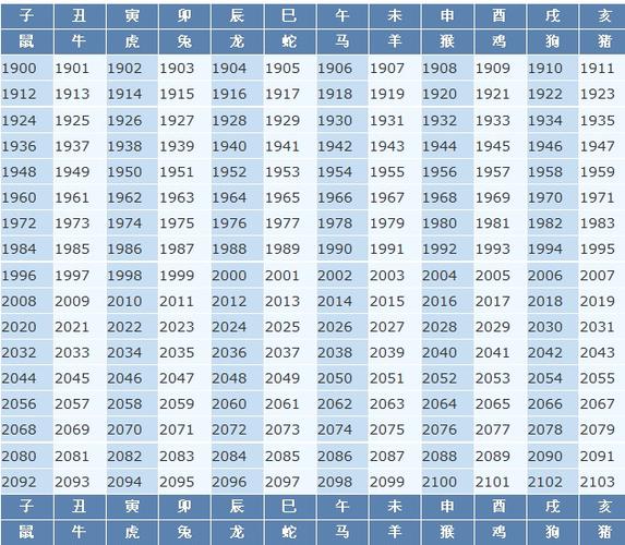 怎样用手指算年龄属相:怎么按生肖推算年龄?