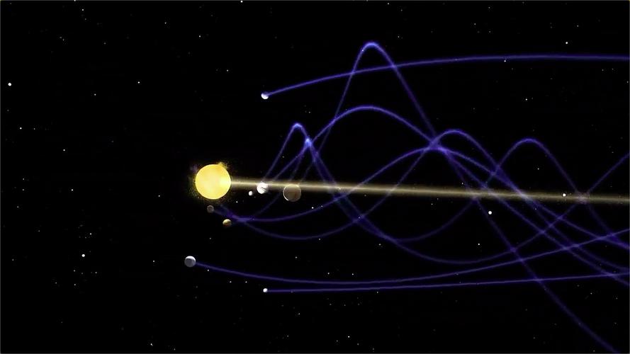 太阳系运动轨迹